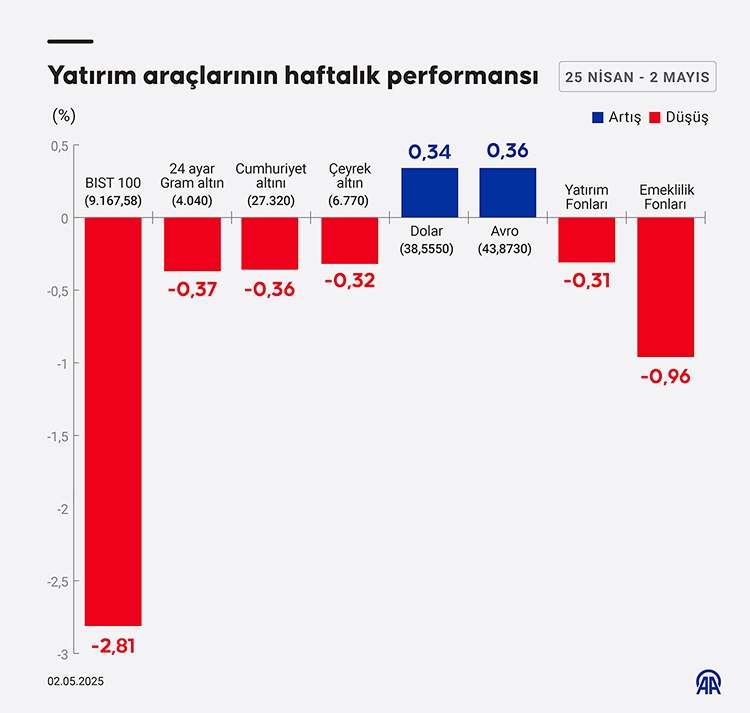 06-2025-08-mayis-info-yatirim.jpg
